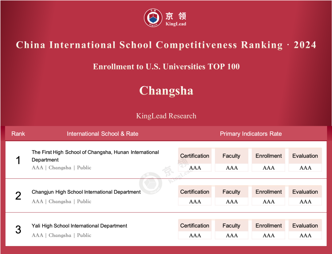 京领2024中国国际学校竞争力百强榜 深国交英第1美前10  深国交 数据 深圳国际交流学院 第58张